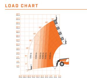 FORKLIFT%2c+REACH+W%2f+CAB+6%2c000+LB.+42%27+SKYTRAK+6042